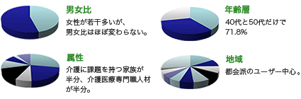 グラフ