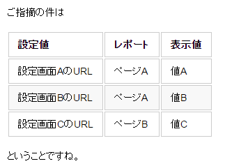 テキストコミュニケーションスキル Markdownの力をかりる 株式会社クリエイターズネクスト